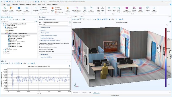 在 COMSOL Multiphysics 6.3 版本中，通過(guò)使用 GPU 加速模擬辦公環(huán)境中的壓力聲學(xué)，計(jì)算速度提升了25倍。