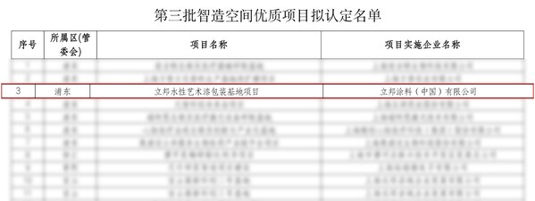“立邦水性藝術漆包裝基地項目”入選上海市“智造空間”優(yōu)質項目
