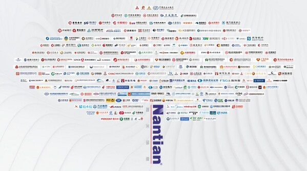 南天信息采用元腦企智EPAI，金融大模型應(yīng)用開發(fā)如虎添翼