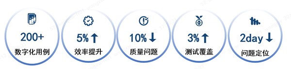 天工平臺價值指標(biāo)