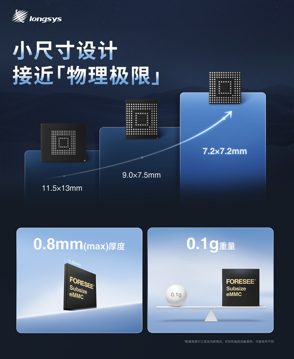 江波龍發(fā)布全球最小尺寸eMMC，智能穿戴設(shè)備的