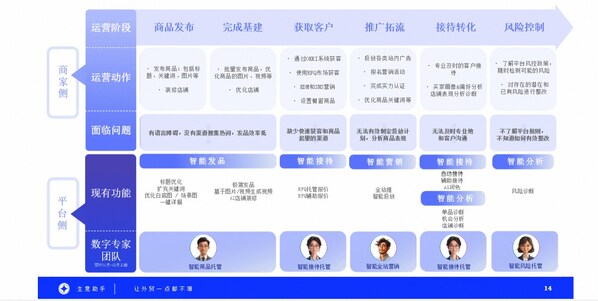 品牌自制短劇的風(fēng)刮到了出海平臺(tái)， 用戶熱議