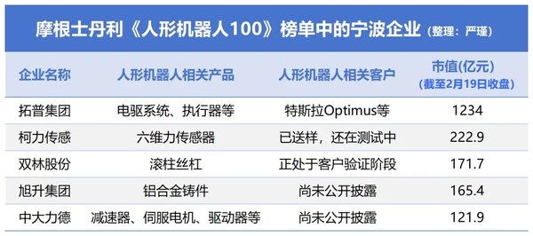 中之杰智能德沃克OBF助推 人形機(jī)器人智造企業(yè)中大力德市值暴漲
