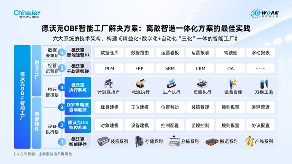 中之杰智能德沃克OBF助推 人形機(jī)器人智造企業(yè)中大力德市值暴漲