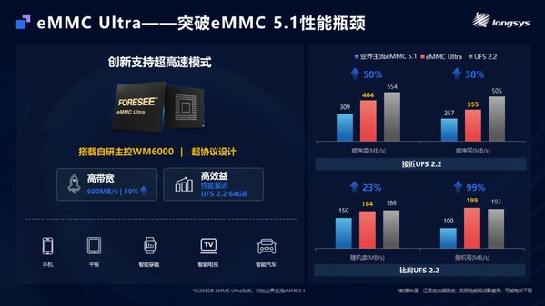 江波龍MemoryS 2025重磅發(fā)布：自研主控芯片+存儲出海+全棧定制，解碼綜合創(chuàng)新