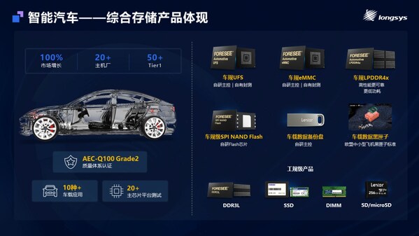 江波龍MemoryS 2025重磅發(fā)布：自研主控芯片+存儲出海+全棧定制，解碼綜合創(chuàng)新