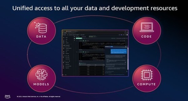 亞馬遜云科技Amazon SageMaker Unified Studio現(xiàn)已可用，加速數(shù)據(jù)分析和人工智能創(chuàng)新