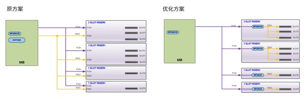 新舊方案對(duì)比