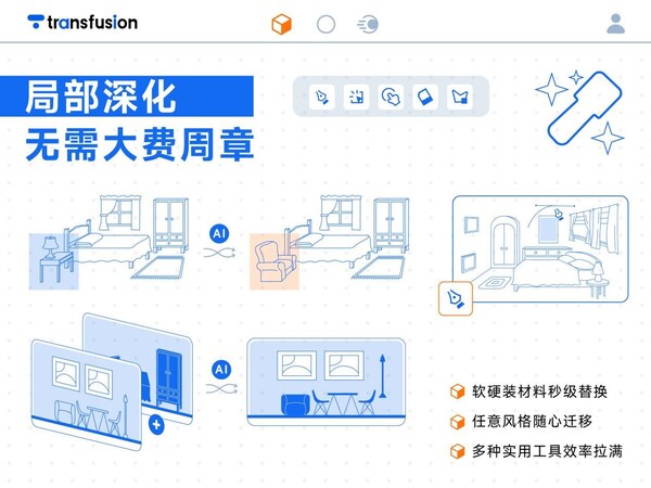 AI設(shè)計黑馬崛起！Transfusion AI平臺重構(gòu)設(shè)計全鏈路智能生態(tài)