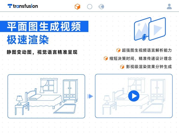 AI設(shè)計黑馬崛起！Transfusion AI平臺重構(gòu)設(shè)計全鏈路智能生態(tài)