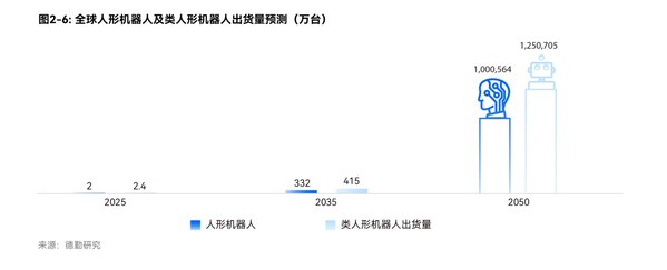普渡機(jī)器人與德勤聯(lián)合發(fā)布《開(kāi)放性的全棧式智能服務(wù)機(jī)器人生態(tài)》白皮書(shū)