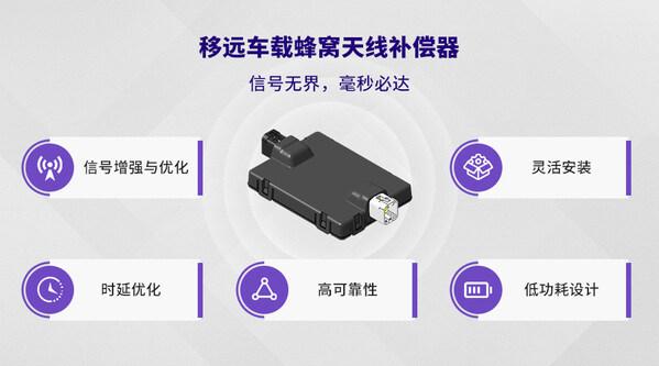 2025上海車展 | 移遠(yuǎn)通信率先推出全新車載蜂窩天線補(bǔ)償器，解決客戶網(wǎng)聯(lián)痛點