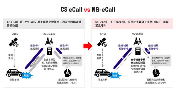2025上海車展 | 移遠通信推出自研NG-eCall QuecOpen方案，助力汽車安全新標準加速落地