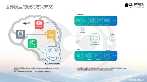 大模型浪潮下，黑芝麻智能高性能芯片助力汽車輔助駕駛變革