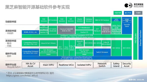 大模型浪潮下，黑芝麻智能高性能芯片助力汽車輔助駕駛變革