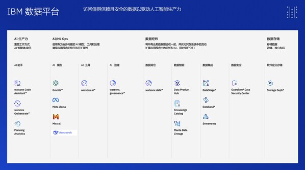 IBM 數(shù)據(jù)平臺(tái)