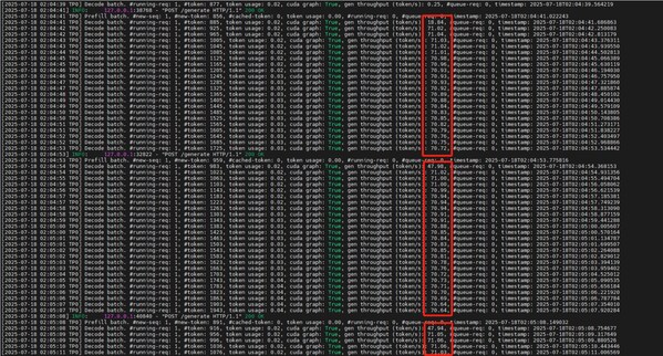 SGLang啟動K2推理服務，用戶交互時的解碼速度