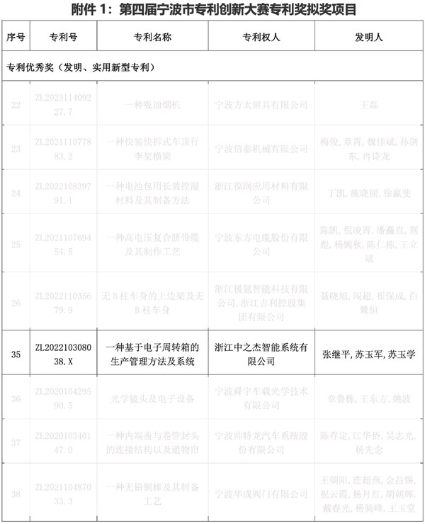 工業(yè)軟件突圍，中之杰智能獲獎專利背后藏著一個