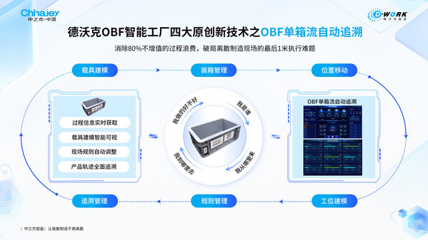 工業(yè)軟件突圍，中之杰智能獲獎專利背后藏著一個