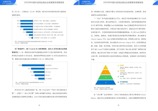 圖源報(bào)告，登陸“36氪研究院官網(wǎng)”或者關(guān)注“GMI Cloud”公眾號可即刻下載報(bào)告原文。
