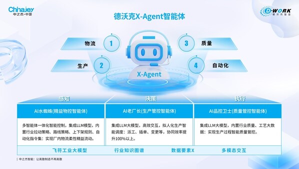 重磅榜單，中之杰智能領(lǐng)銜