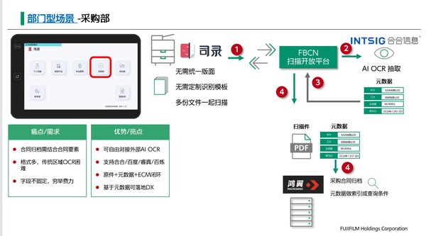 富士膠片商業(yè)創(chuàng)新（中國）攜手合合信息：從AI智取文檔信息到業(yè)務洞察